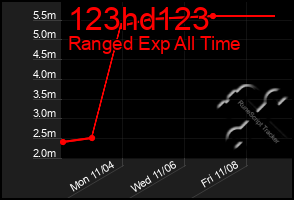 Total Graph of 123hd123