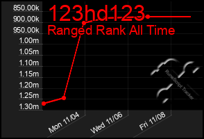 Total Graph of 123hd123