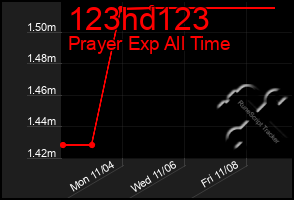 Total Graph of 123hd123