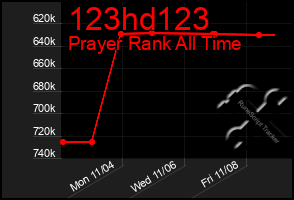 Total Graph of 123hd123