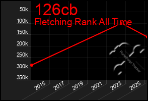 Total Graph of 126cb