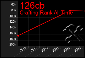 Total Graph of 126cb
