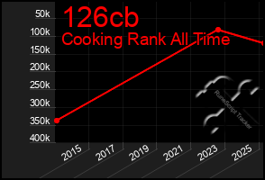 Total Graph of 126cb