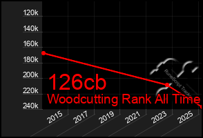 Total Graph of 126cb