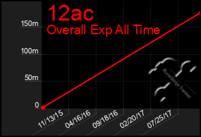 Total Graph of 12ac