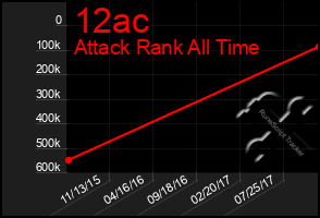 Total Graph of 12ac