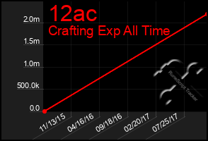 Total Graph of 12ac