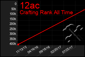 Total Graph of 12ac