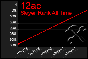 Total Graph of 12ac