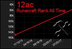 Total Graph of 12ac