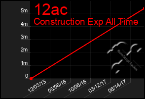 Total Graph of 12ac