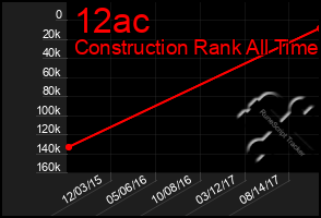 Total Graph of 12ac