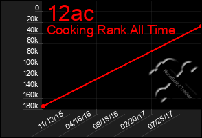 Total Graph of 12ac