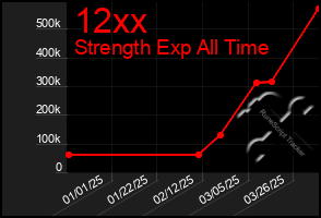 Total Graph of 12xx