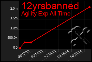 Total Graph of 12yrsbanned