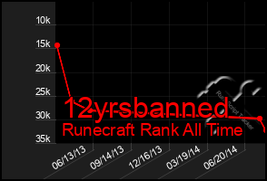 Total Graph of 12yrsbanned