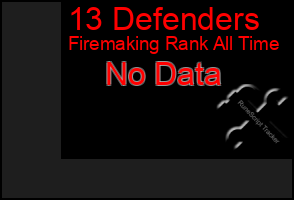 Total Graph of 13 Defenders