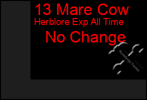 Total Graph of 13 Mare Cow