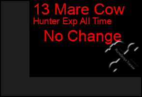 Total Graph of 13 Mare Cow