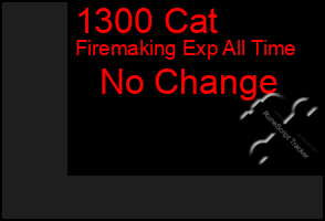 Total Graph of 1300 Cat