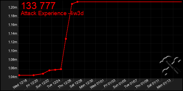 Last 31 Days Graph of 133 777