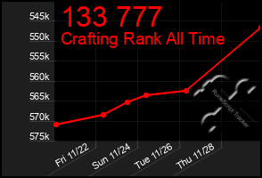 Total Graph of 133 777