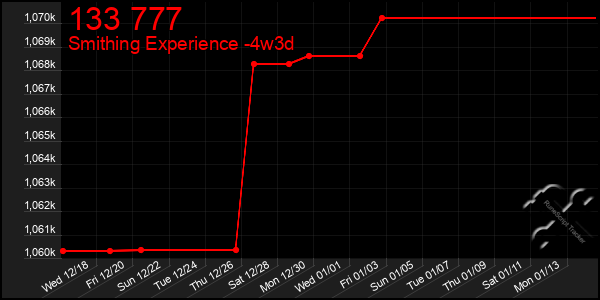 Last 31 Days Graph of 133 777