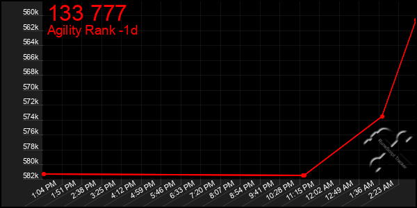 Last 24 Hours Graph of 133 777