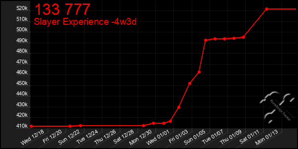 Last 31 Days Graph of 133 777