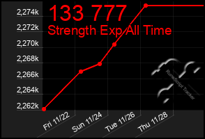 Total Graph of 133 777