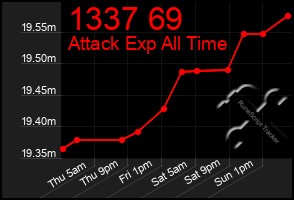 Total Graph of 1337 69