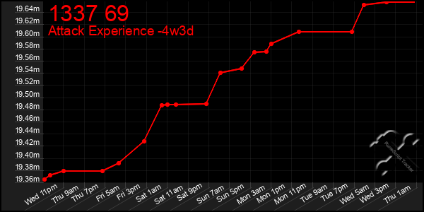 Last 31 Days Graph of 1337 69