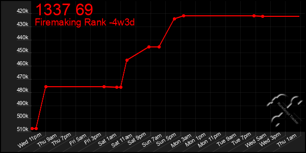 Last 31 Days Graph of 1337 69