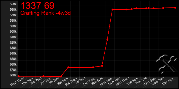 Last 31 Days Graph of 1337 69