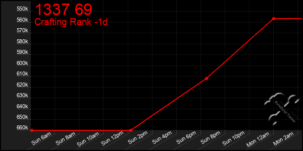 Last 24 Hours Graph of 1337 69