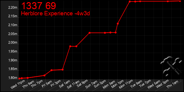 Last 31 Days Graph of 1337 69