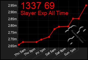 Total Graph of 1337 69