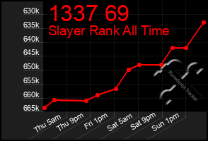 Total Graph of 1337 69