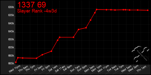 Last 31 Days Graph of 1337 69