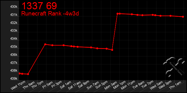 Last 31 Days Graph of 1337 69