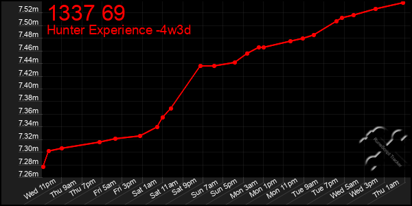 Last 31 Days Graph of 1337 69