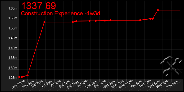 Last 31 Days Graph of 1337 69