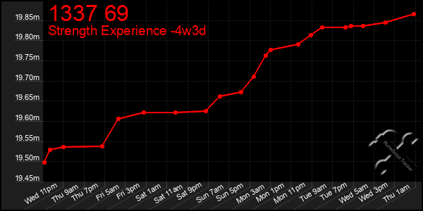 Last 31 Days Graph of 1337 69