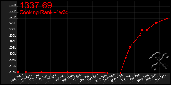 Last 31 Days Graph of 1337 69