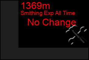 Total Graph of 1369m