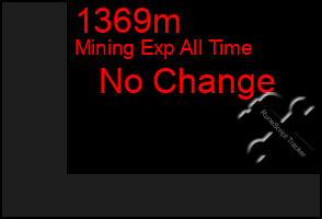 Total Graph of 1369m