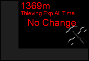 Total Graph of 1369m