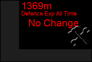 Total Graph of 1369m