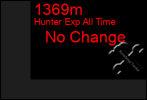 Total Graph of 1369m