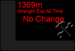 Total Graph of 1369m